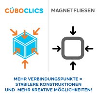 Cubo Clics- Creative Pack 64 Teile